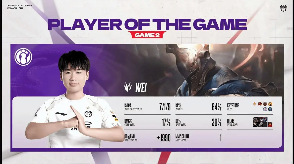 赛事解读：潘森7/1/9完美数据助IG力克LGD关键战